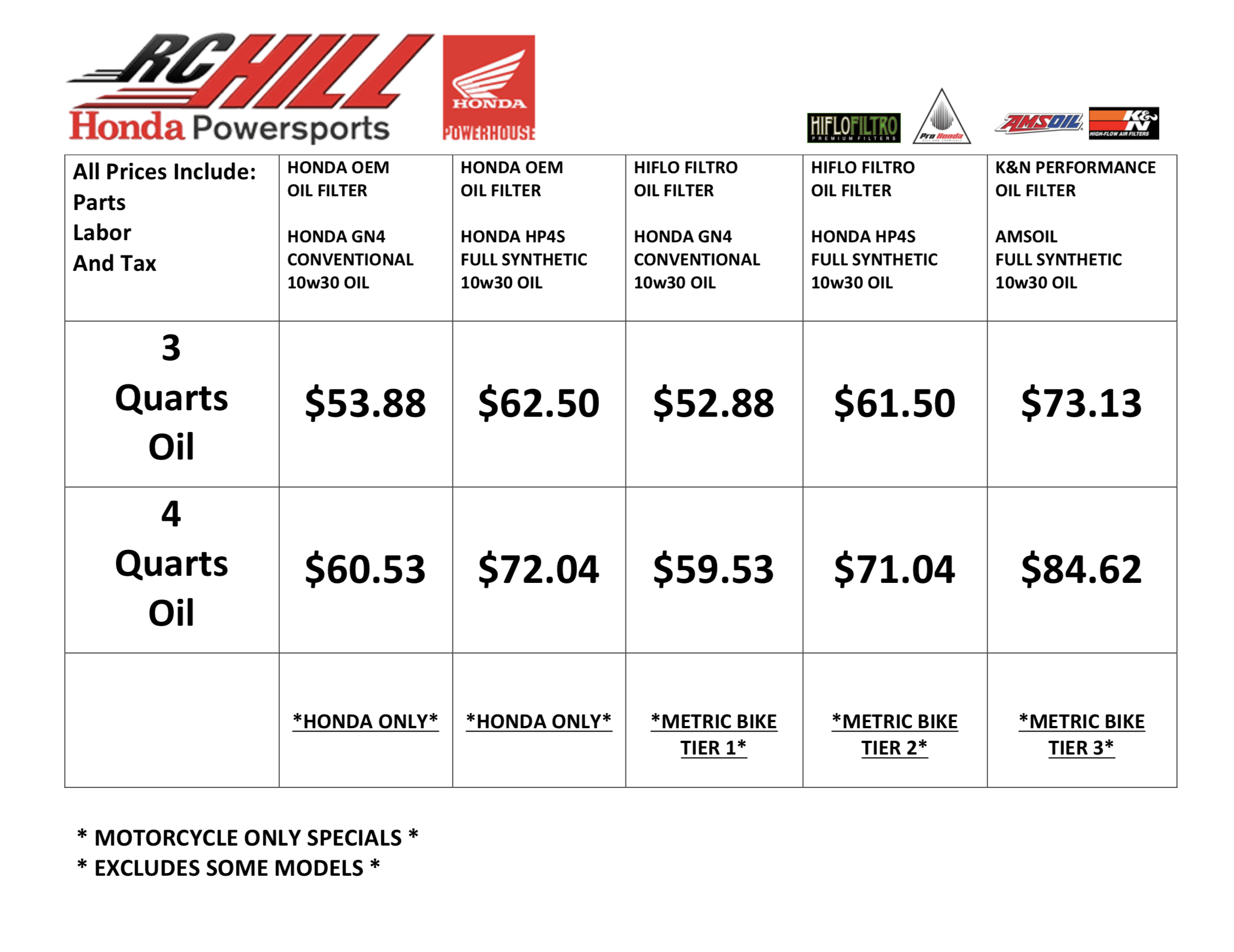 Service Coupon | RC Hill Honda Powersports | DeLand Florida
